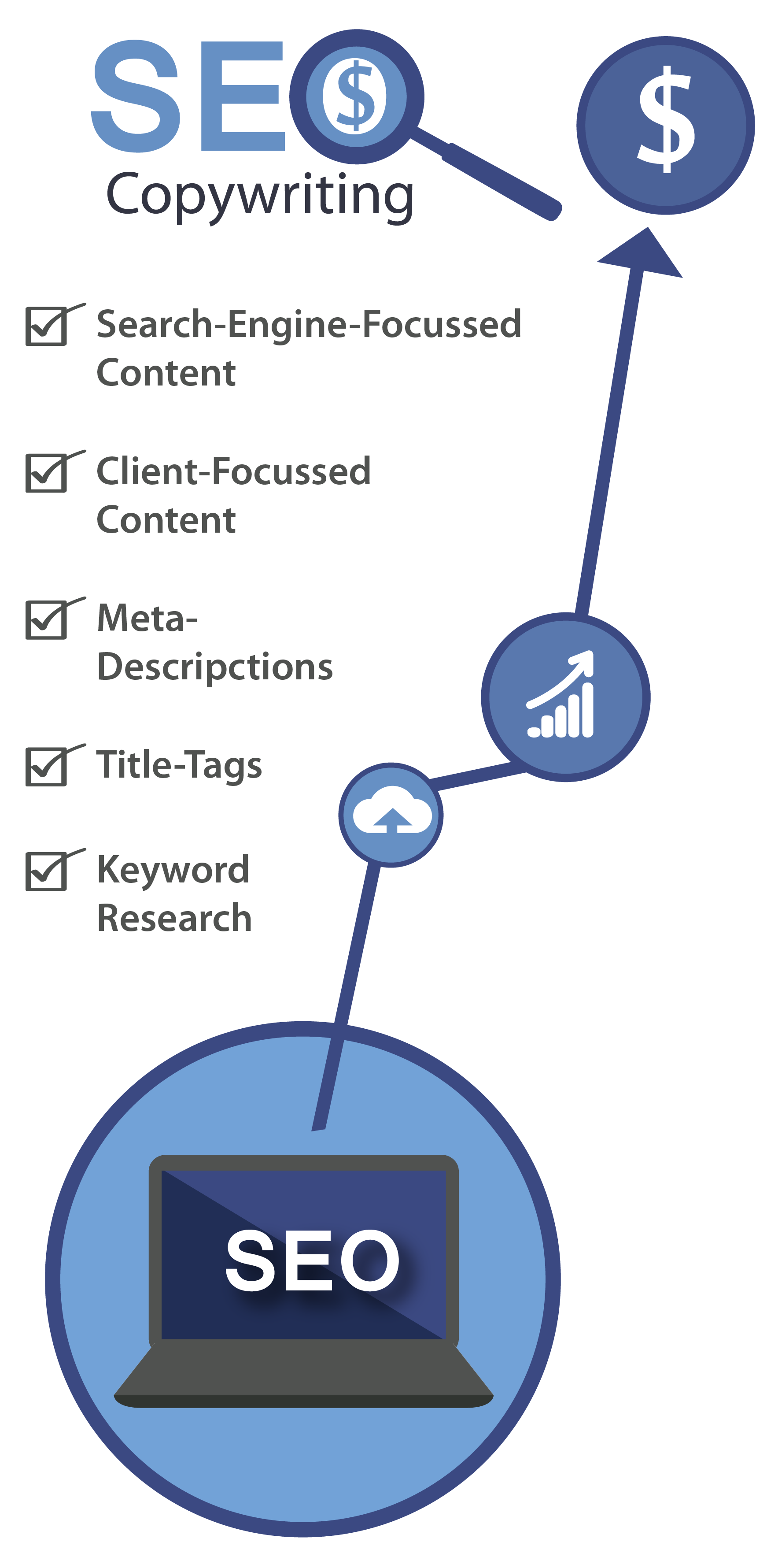 SEO copywriting infographic-01