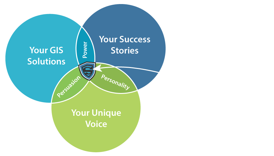 Your-Superpower