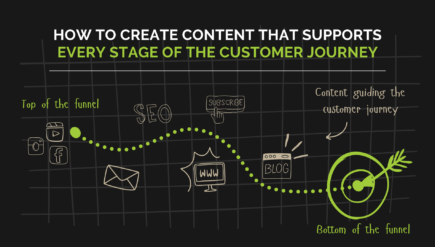 Depiction of customer journey from top of the funnel to bottom of the funnel