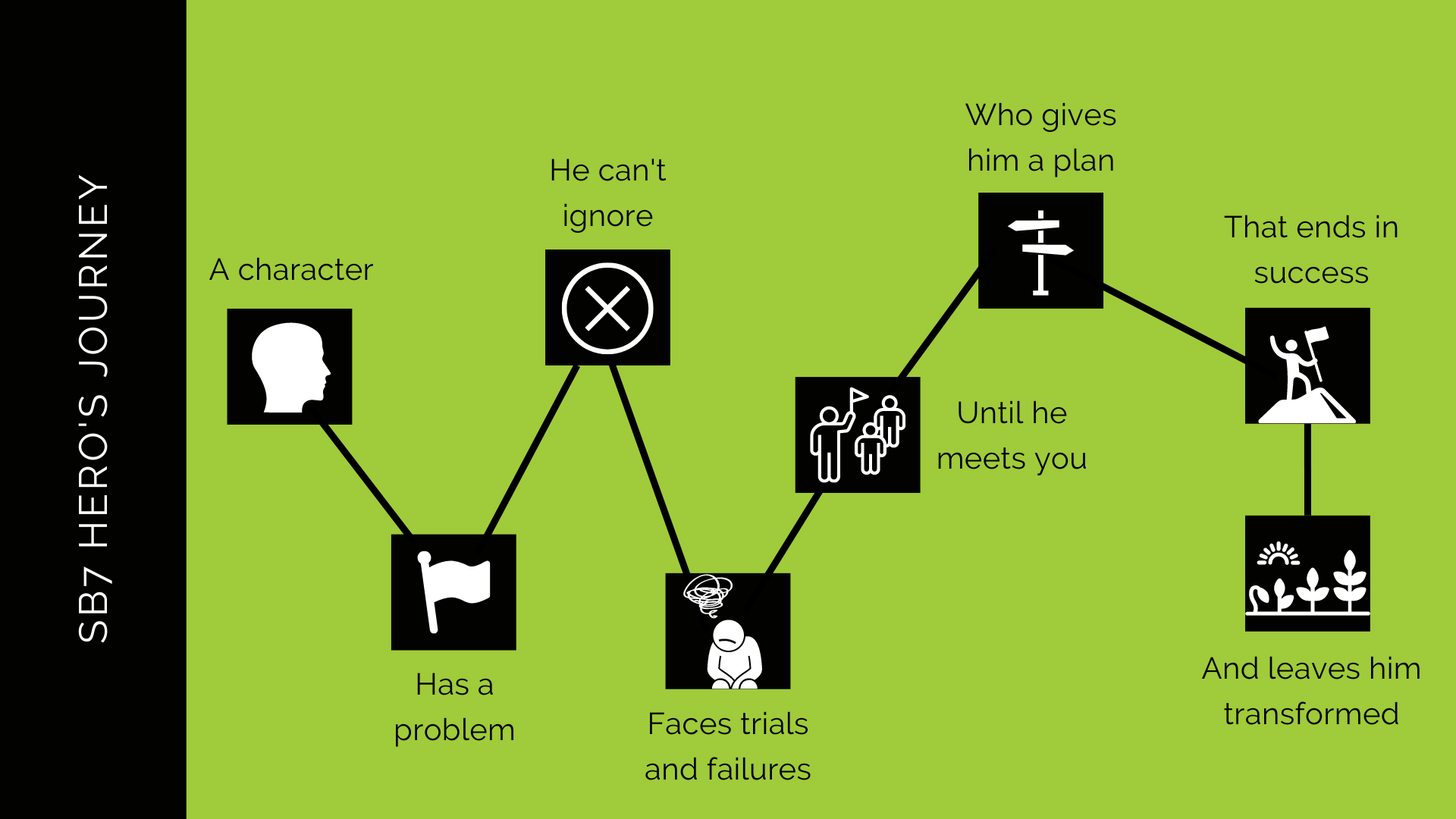 What is Brand Storytelling and How Does it Work?