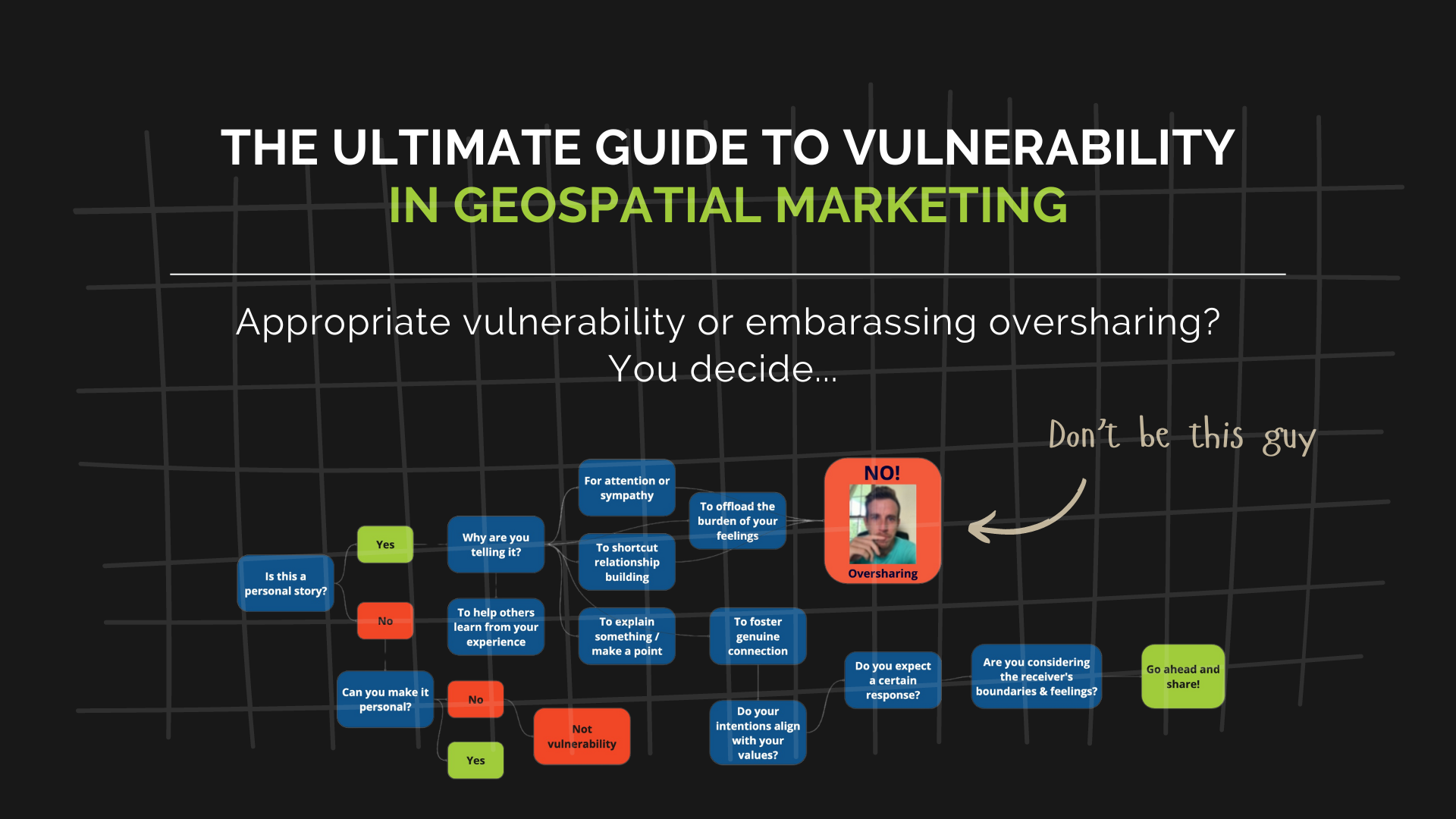 The Ultimate Guide to B2B Vulnerability [Includes Flowchart]