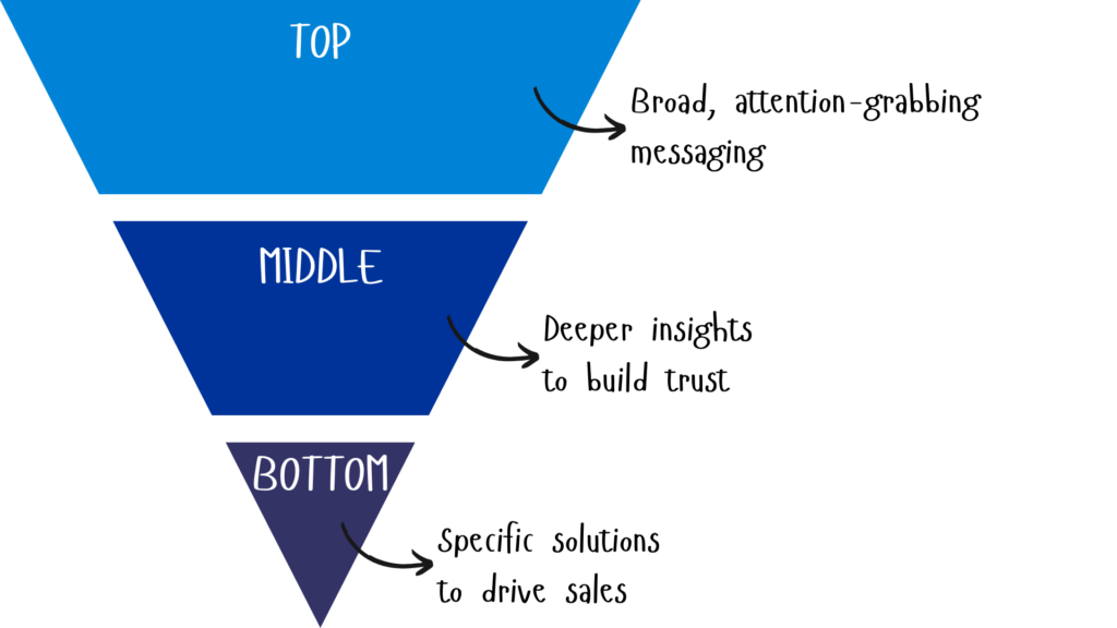 Funnel