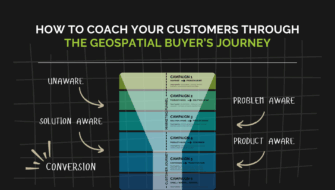funnel showing the geospatial buyers journey