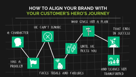 step by step hero's journey